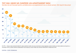 Peste 24.000 de locuințe în construcție în București și împrejurimi