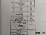 Proprietăți rezidențiale de închiriat în 4 CAMERE || INCHIRIAT || LIFT || PIATA ROMANA - METROU
