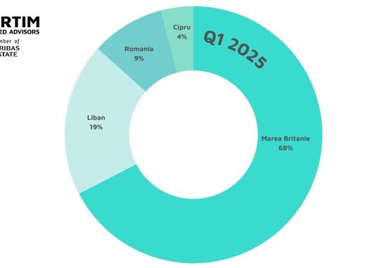 TOP ȚĂRI INVESTITORI imobiliari în România primele trei luni din 2025